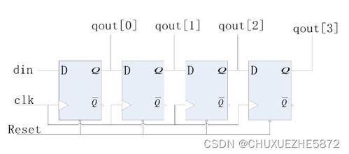 學(xué)長(zhǎng)帶你學(xué)Verilog基礎(chǔ)篇 集成電路設(shè)計(jì)的入門(mén)指南