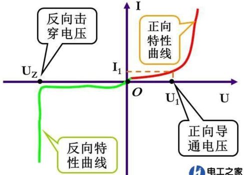 CMOS模擬集成電路設(shè)計(jì)學(xué)習(xí)記錄1 軟件開(kāi)發(fā)的必要性與實(shí)踐