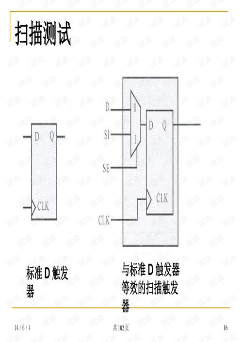 數(shù)字集成電路可測(cè)性設(shè)計(jì)及驗(yàn)證方法學(xué)在軟件開(kāi)發(fā)中的應(yīng)用
