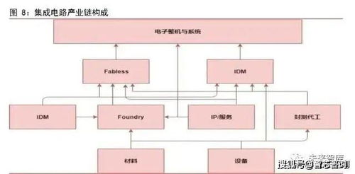 智芯研報 集成電路行業(yè)三大趨勢分析，技術(shù)發(fā)展機遇已來臨